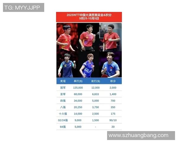 乒乓球个人能力排行榜揭晓北京乒乓球队荣登第九名引关注