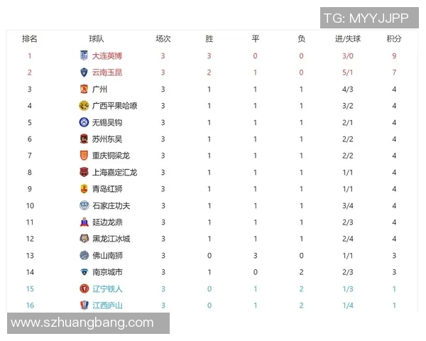 广州足球队强势领跑冠军赛积分榜累计81分展现夺冠实力 广州足球队强势领跑冠军赛积分榜累计81分展现夺冠实力