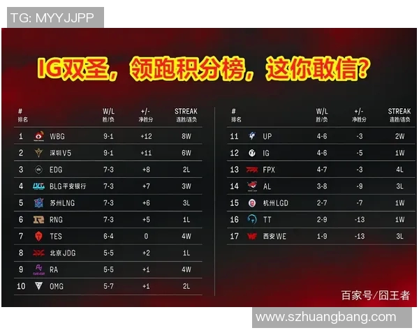 武汉足球队强势领跑大满贯积分榜以81分稳居第一