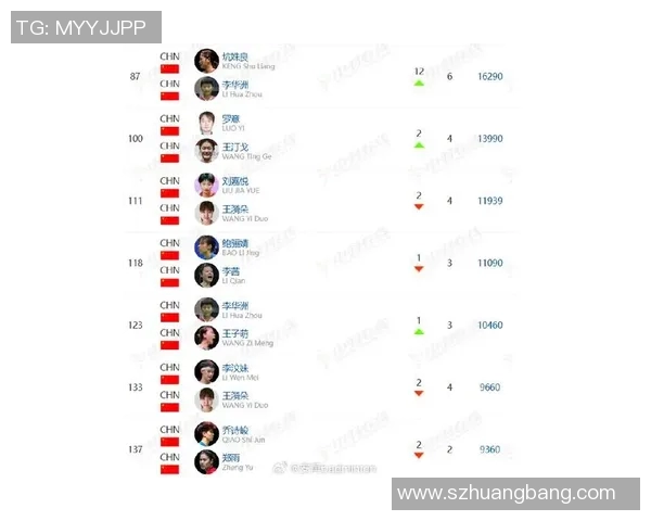 成都羽毛球队创历史新高状态排名引发关注与期待 成都羽毛球队创历史新高状态排名引发关注与期待