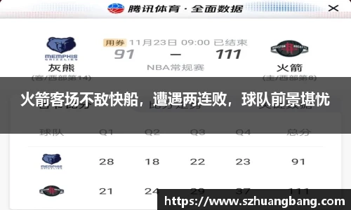 火箭客场不敌快船，遭遇两连败，球队前景堪忧